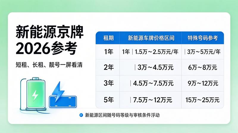 北京车牌指标收紧